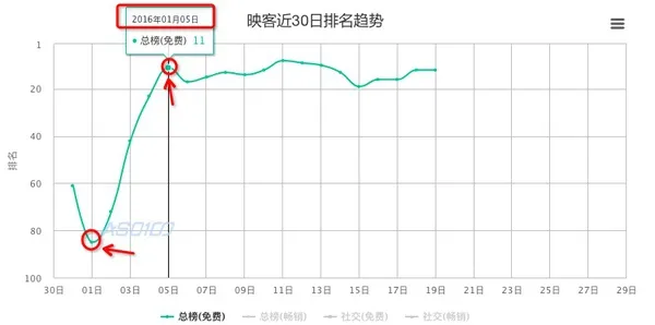 映客换名悄然上架 刷榜被下架后的委曲求全？