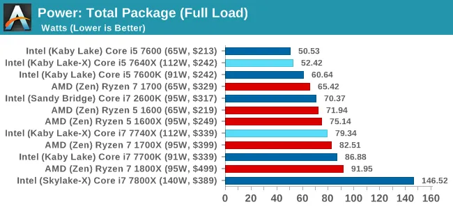 Kaby Lake-X的推出意义何在？成就单线程之王