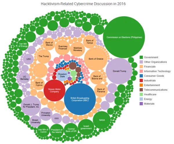 “匿名者”为2016年最活跃黑客组织
