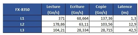 AMD Ryzen最大性能短板坐实：Intel无情反杀！