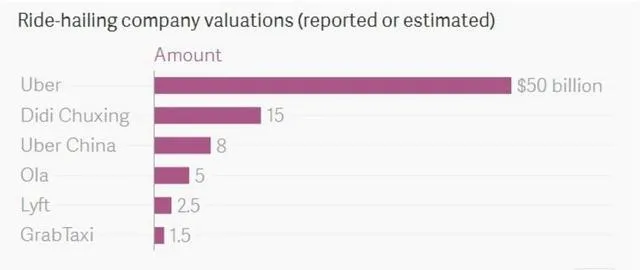 苹果为何豪掷10亿美元给滴滴？看看外媒怎么分析