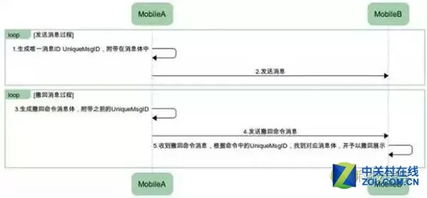 微信用了什么黑科技把你发的消息撤回？终于搞懂了