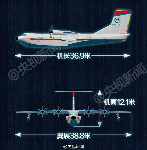 中国新奇迹！全球最大水陆两栖飞机AG600正式下线