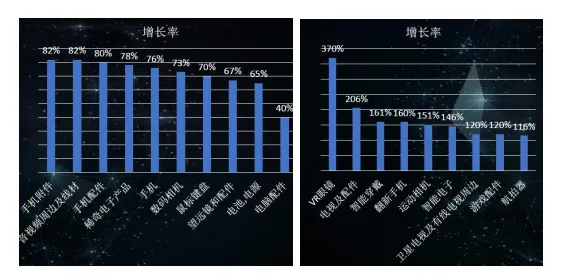 敦煌网 “王牌卖家”助力3C数码行业“搞事情”！