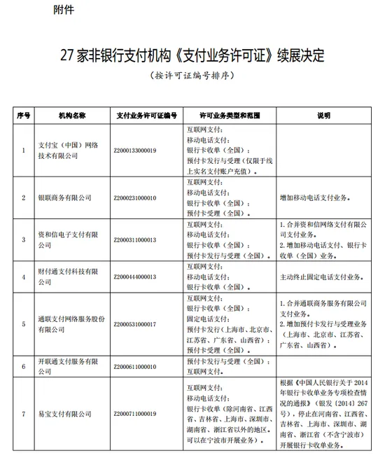 支付宝等首批27家支付机构牌照获准续期五年