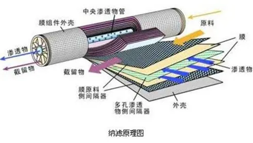 净水机主流技术解析：选择要根据实际情况而定