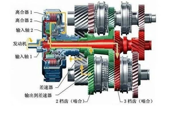 成本低效率高 双离合变速箱为啥名声那么差？