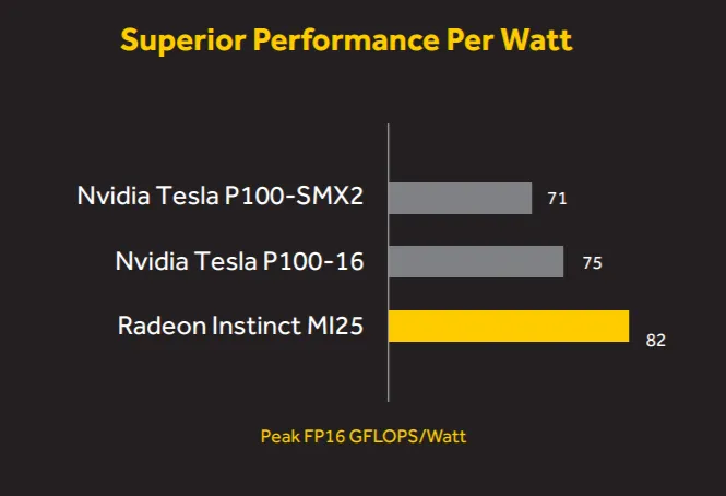 AMD正式发布三款Radeon Instinct加速卡，MI25规格被确认