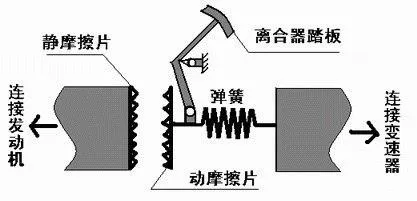 成本低效率高 双离合变速箱为啥名声那么差？