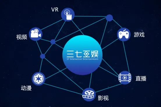 三七互娱Q3净利2.66亿 泛娱乐布局初具雏形