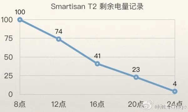 [多图]我用八千字给你描述一部真实的锤子Smartisan T2