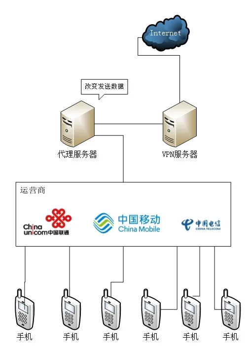 手机流量3元免费用？揭秘“一秒变土豪”黑产