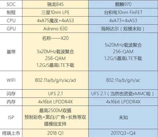 疑网友恶搞！骁龙845现身跑分：不带这么黑的