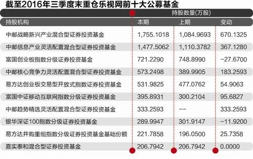 乐视网股价连续两日大跌 参与定增的机构都被套了