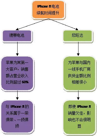 iPhone 8将至 这张产业链投资图谱告诉你哪些公司值得关注