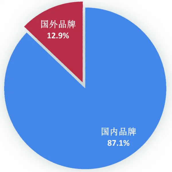 1月份国产机出货量力压海外品牌 4G手机势不可挡