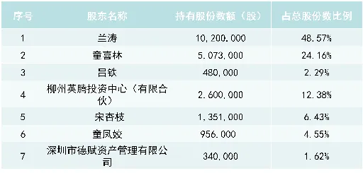 中国高科1.15亿拟收购英腾教育51%股份 加码教育转型
