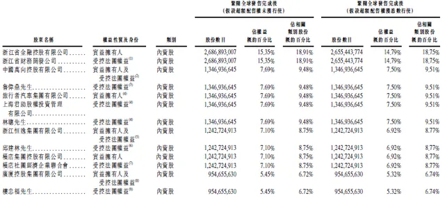 蚂蚁金服入股了浙商银行 投资达3000万美元