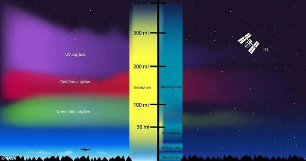 日食期间电离层高能量辐射源将关闭：揭晓未知的谜团