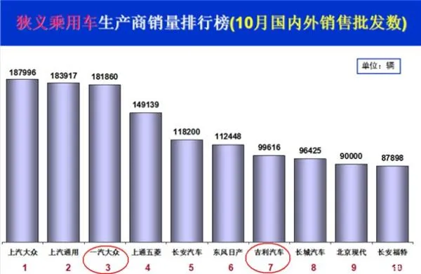 购置税减半“太毒”：车企做好销量大跌准备