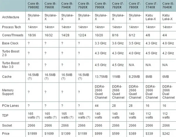 十核稳超4.8GHz Intel酷睿i9-7900X测试：7499元