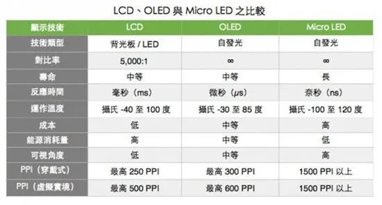 液晶终将沦为乞丐货？手机屏趋势会走向何方