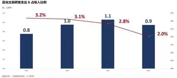 靠一支笔 这家公司做到160亿上市！