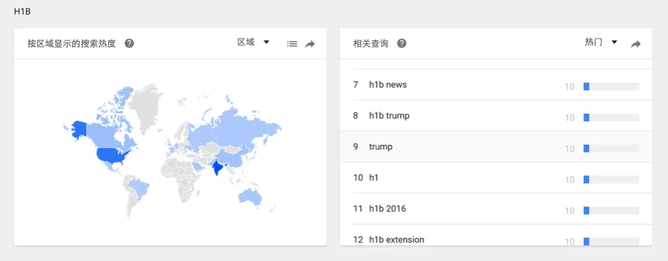 中国工程师北美求职录，Google Trends里隐藏的硅谷职场秘密...