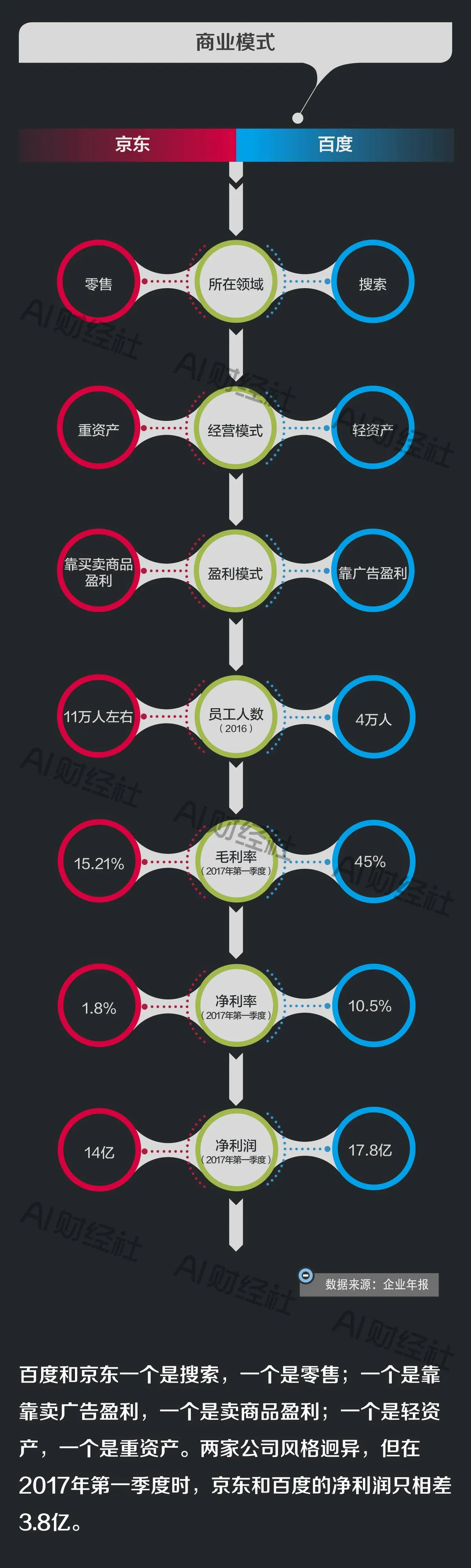 图解百度京东市值之争：一场关公战秦琼的纸面富贵