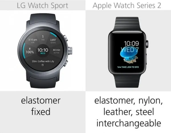 [图]LG Watch Sport和Apple Watch规格参数对比