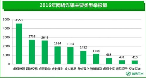 警察蜀黍权威数据告诉你，广东少男最易遭受网络诈骗