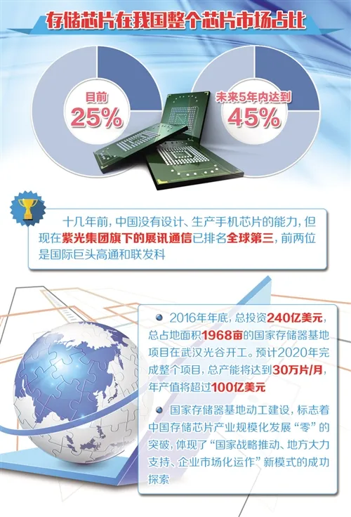 我国存储器产业“航母级”工厂启航