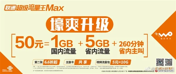 联通推超级流量王MAX套餐：50元/6G流量