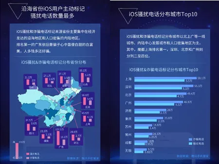 iOS骚扰电话数据首度曝光，每个用户平均每天至少接1个