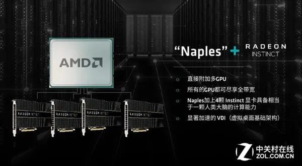 AMD祭出大杀器！Naples欲血洗服务器芯片市场