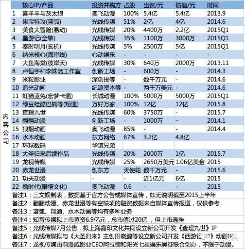 国漫要走出去，是否已经站稳脚跟