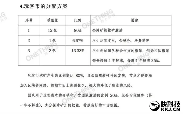 暴富机会？迅雷推自家数字货币 总量15亿枚