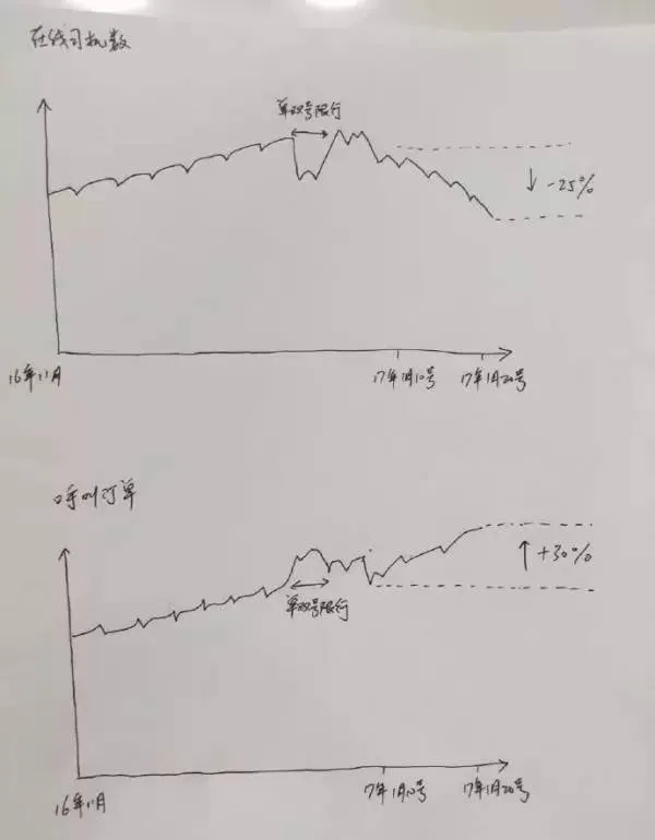 冻僵在打不到车的寒冬 那些与网约车有关的希望与落寞