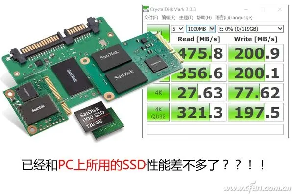 存储卡性能赶超SSD 为啥还不能为手机所用！