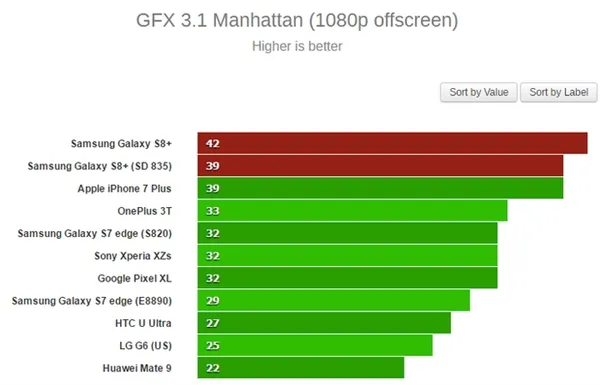 小米6笑了！骁龙835、Exynos 8895性能大PK