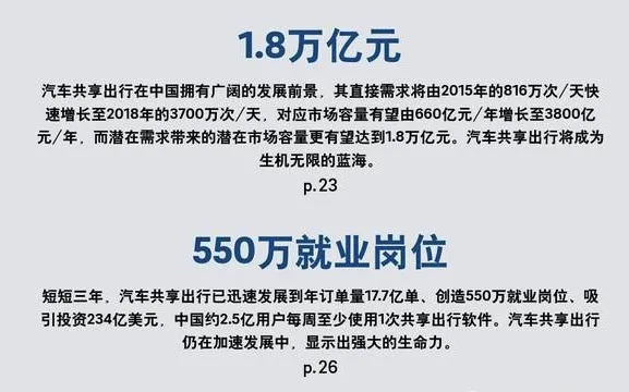 覆盖率低、停车点少：共享汽车的成长烦恼如何解决？