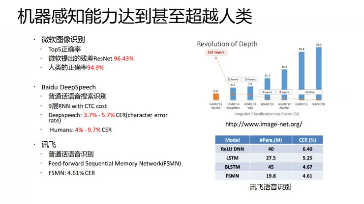 复旦肖仰华：12306的验证码已不再安全，未来属于智能验证码