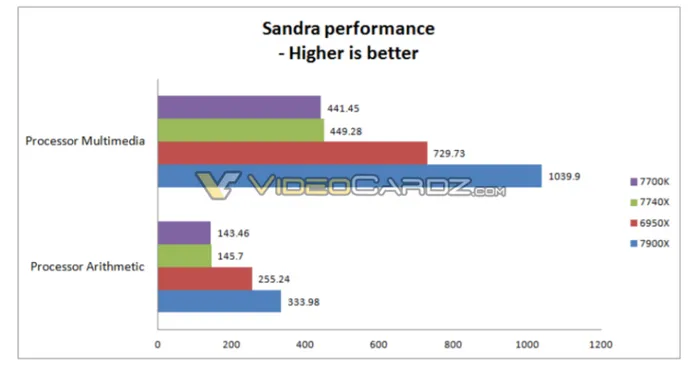 Intel称Kaby Lake-X超频性能很好，5GHz只要1.2V电压