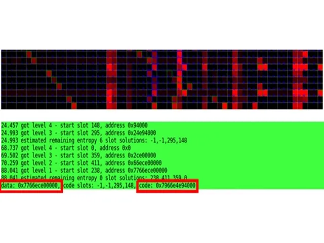 X86/ARM全悲剧！JavaScript能25秒内攻破