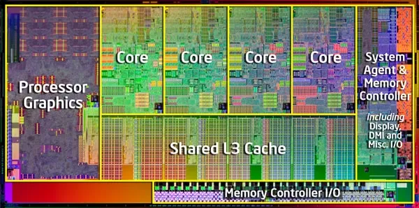 Intel真在挤牙膏？历代Core i7处理器性能大比拼