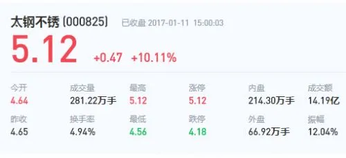 中国造出圆珠笔头 拿下关键技术的太钢不锈股价暴涨27%