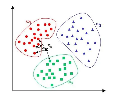 Machine Learning： 一部气势恢宏的人工智能发展史