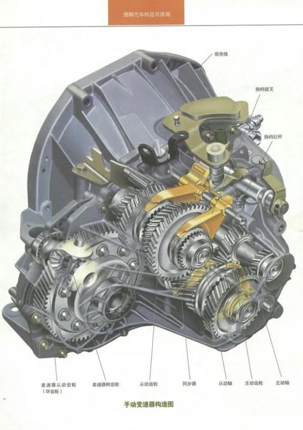 汽车变速箱如何变速？看完彻底懂了