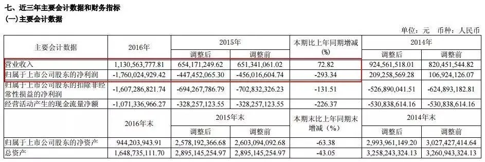 大智慧烧14亿做直播 年报亏17亿存退市风险