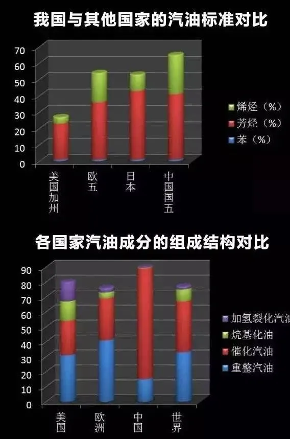 中外油品差距巨大：原油/技术都输了